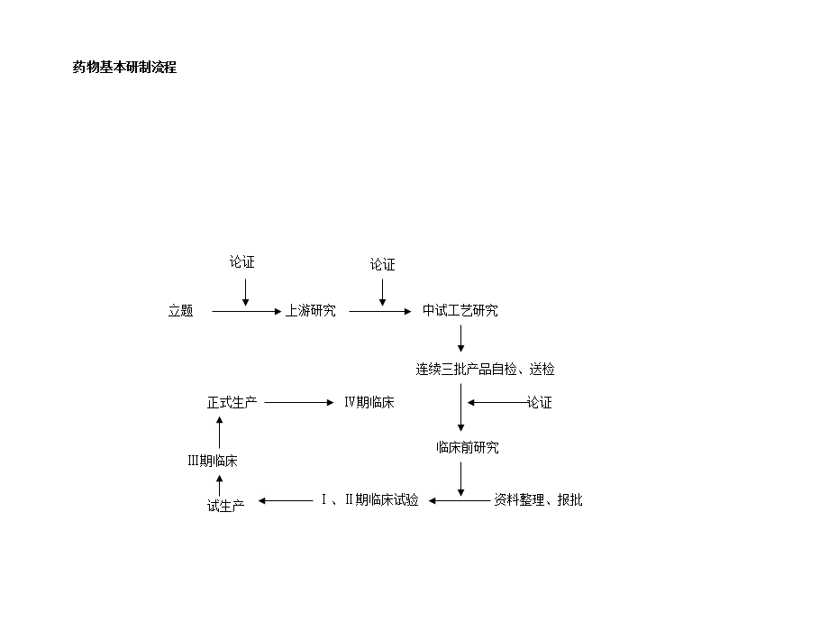 《转基因与制药》PPT课件.ppt_第1页