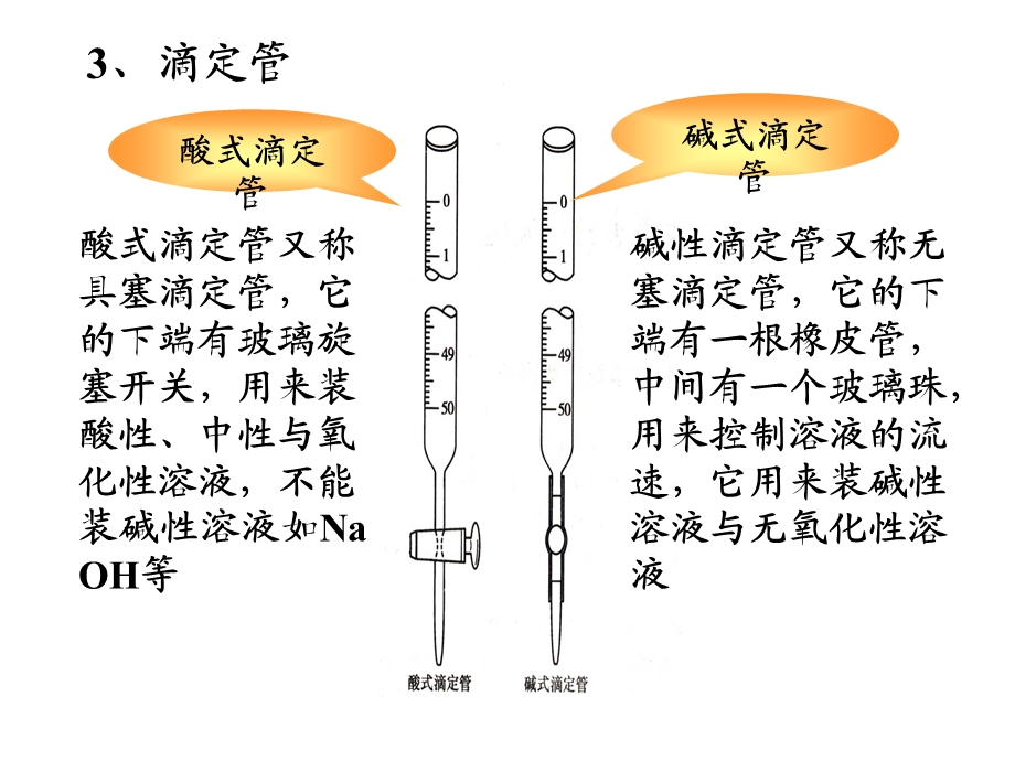 《滴定管操作》PPT课件.ppt_第2页