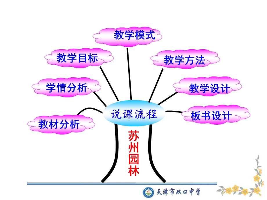 《苏州园林说课》PPT课件.ppt_第2页