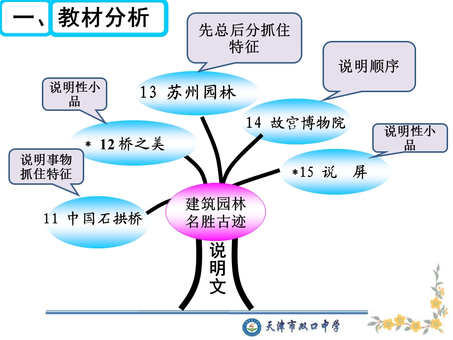 《苏州园林说课》PPT课件.ppt_第3页