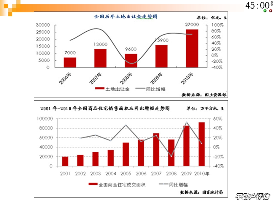 《不动产评估》PPT课件.ppt_第2页