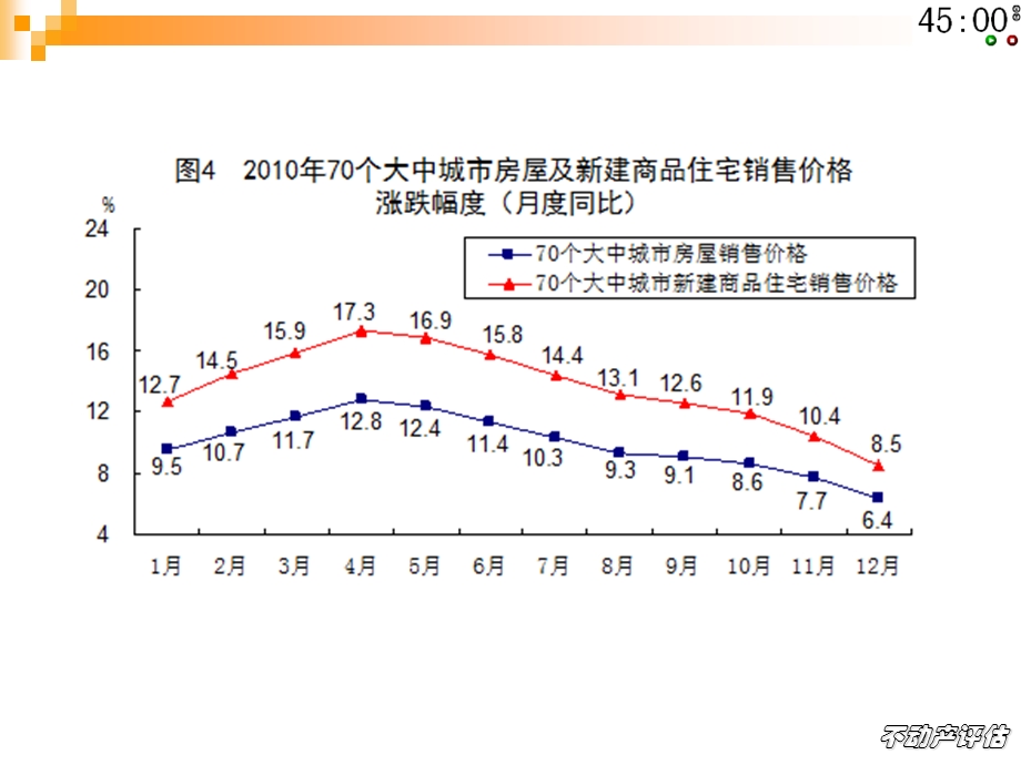 《不动产评估》PPT课件.ppt_第3页