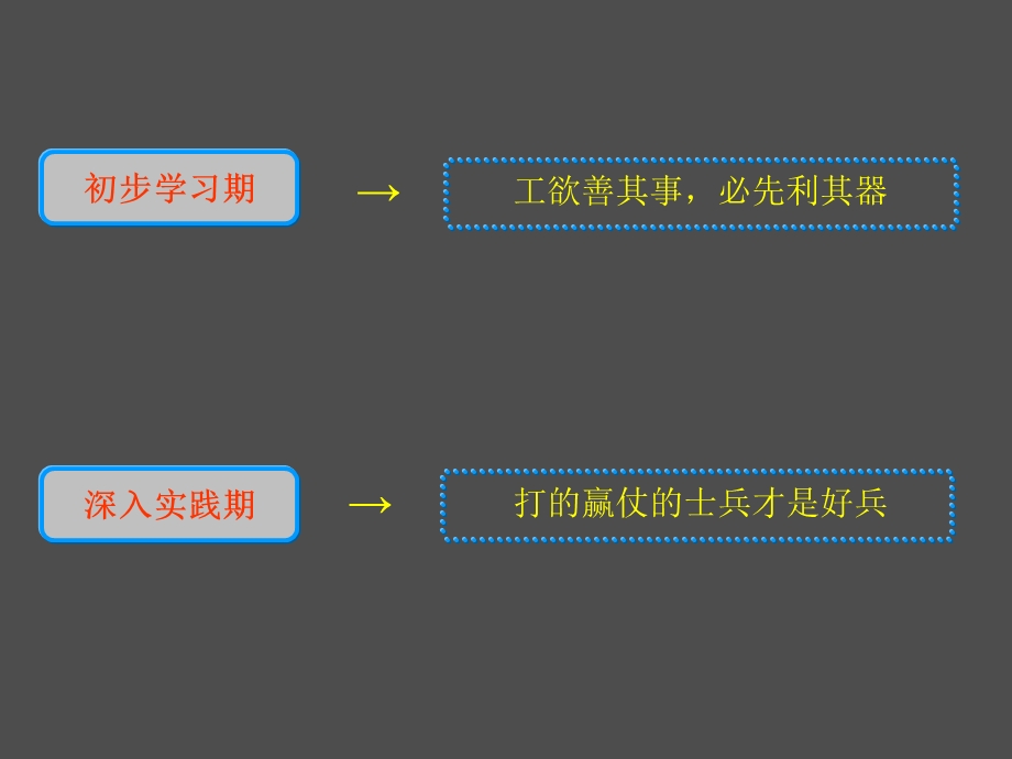 沈阳链城二手房培训资料.ppt_第2页