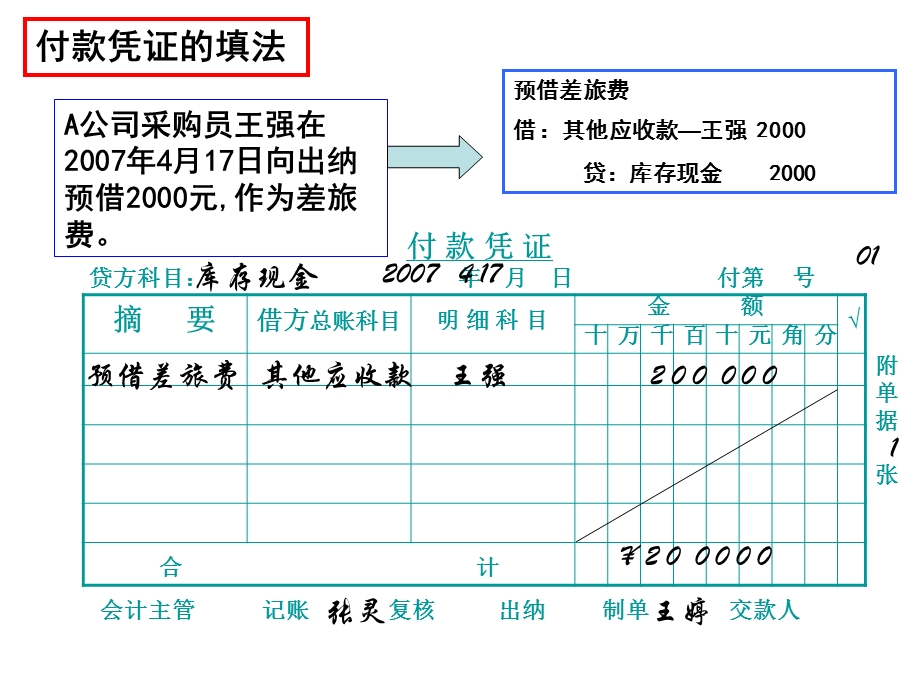 会计从业资格考试—会计凭证的填制.ppt_第3页