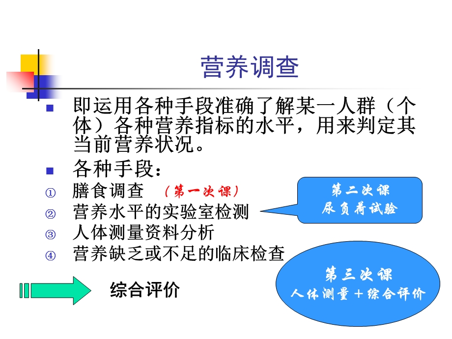 《膳食调查预防》PPT课件.ppt_第2页