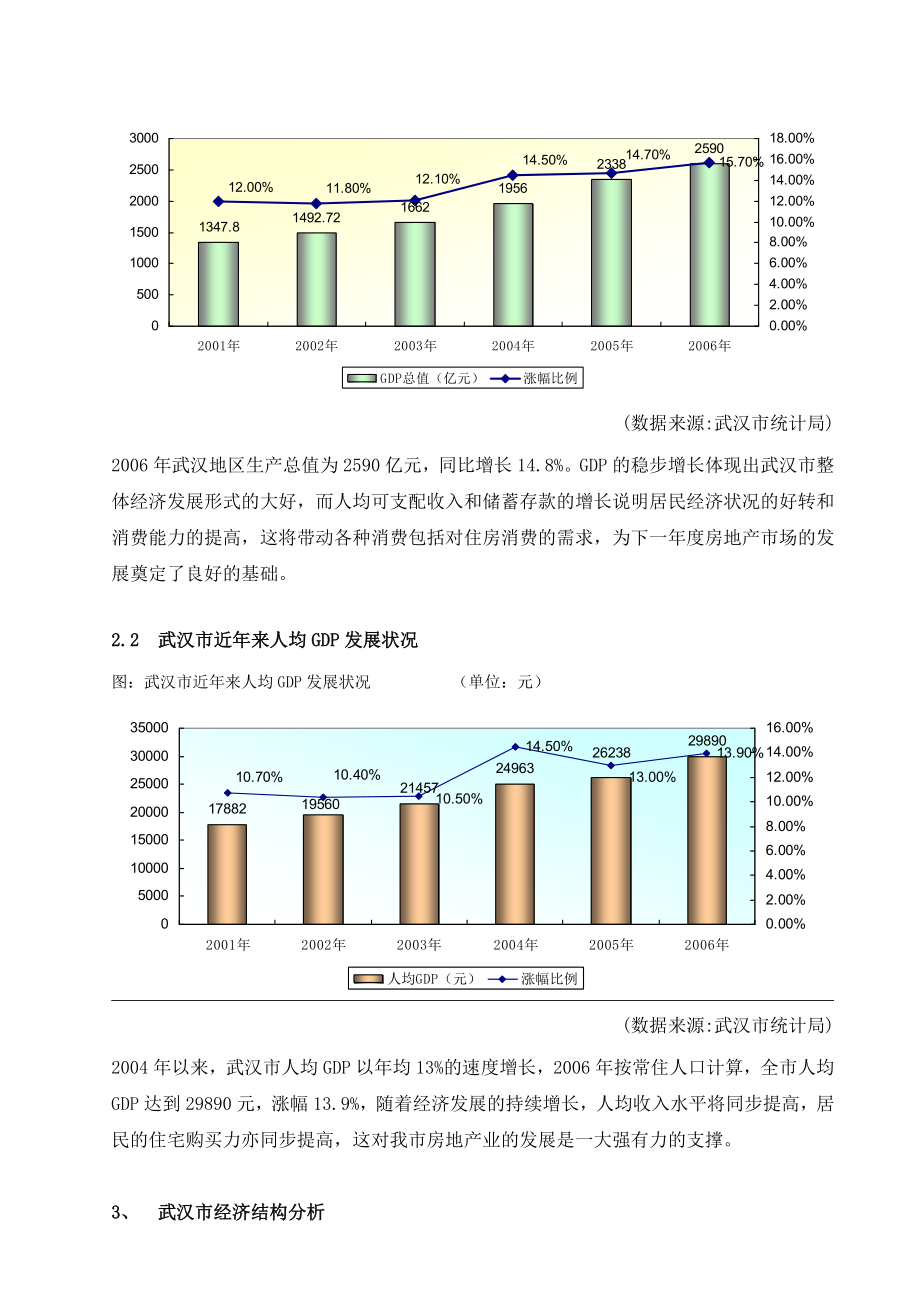 【商业地产DOC】中原—武汉光谷关山二路项目定位报告91DOC.doc_第2页