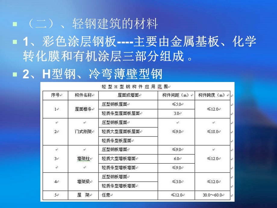 《轻钢建筑》PPT课件.ppt_第3页