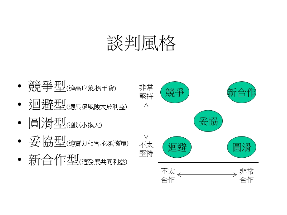 《设计谈判》PPT课件.ppt_第1页