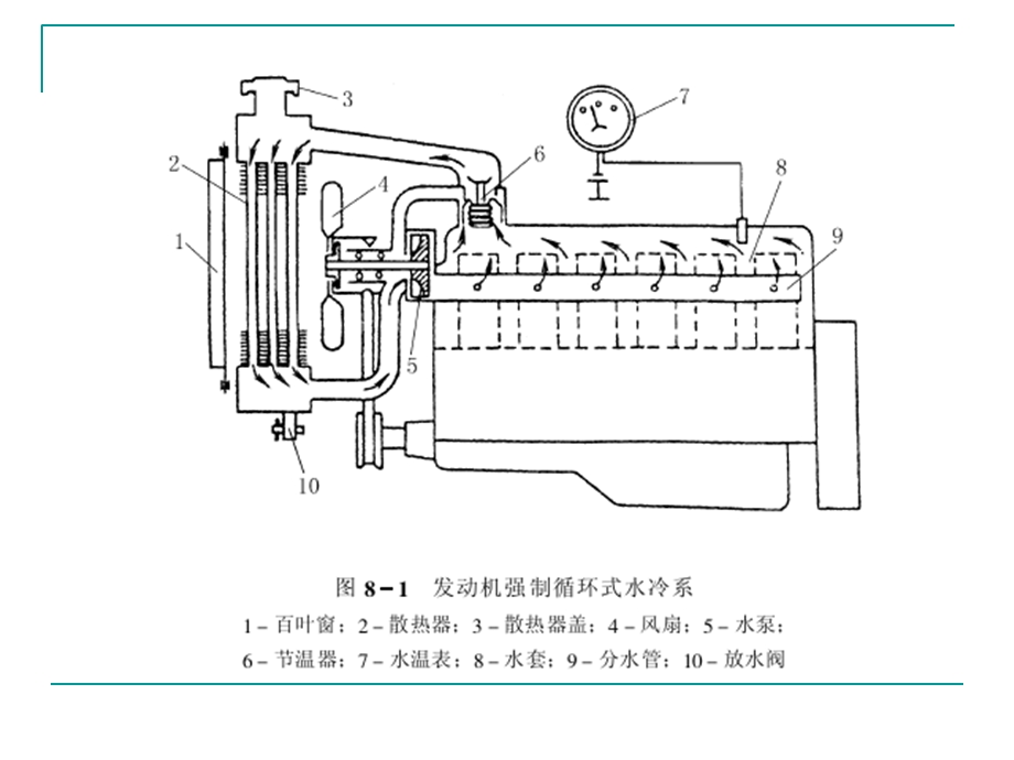 《汽车冷却系》PPT课件.ppt_第2页