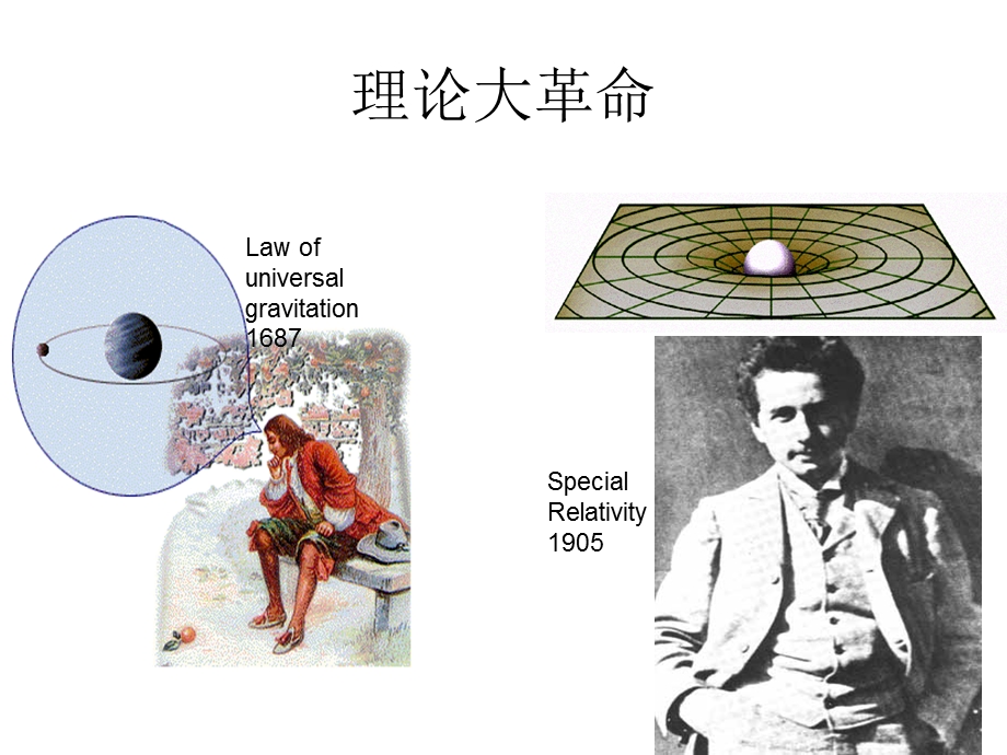 验证广义相对论实验.ppt_第3页