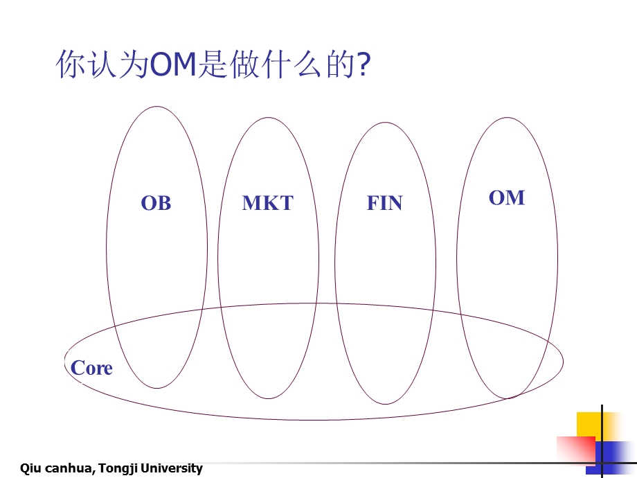 《运作与企业竞争力》PPT课件.ppt_第2页