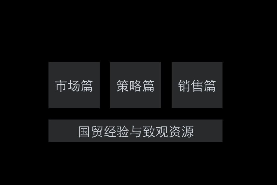 《天宝写字楼报告》PPT课件.ppt_第2页