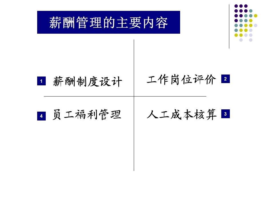 《薪酬福利制度》PPT课件.ppt_第2页