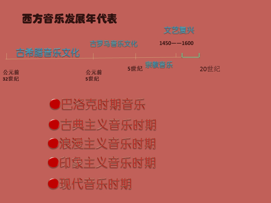 《西方古典音乐》PPT课件.ppt_第3页