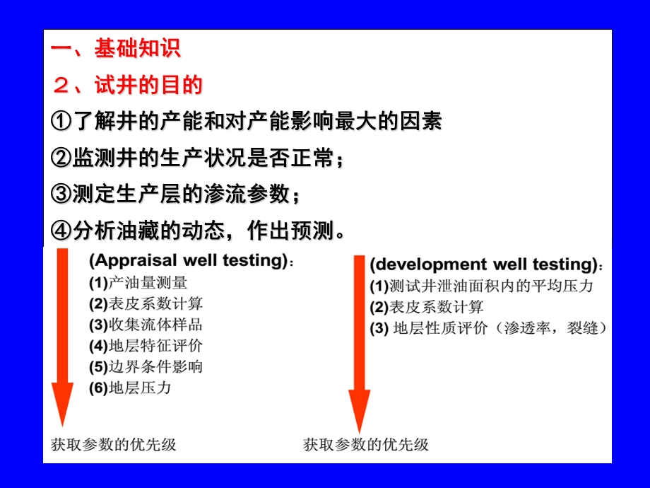 《试井技术介绍》PPT课件.ppt_第3页