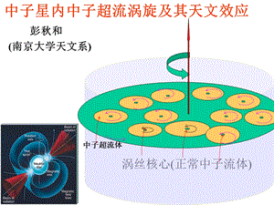 《毫秒脉冲星及》PPT课件.ppt