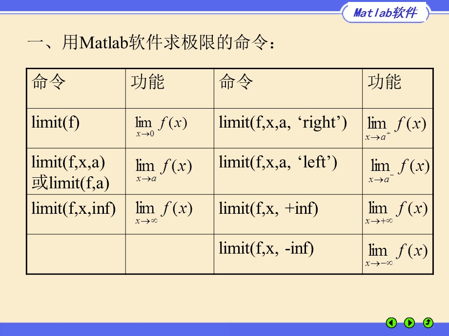 一用Matlab软件求函数的极限二用Matlab软件求函数的.ppt_第3页