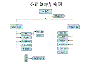 《餐饮组织架构图》PPT课件.ppt