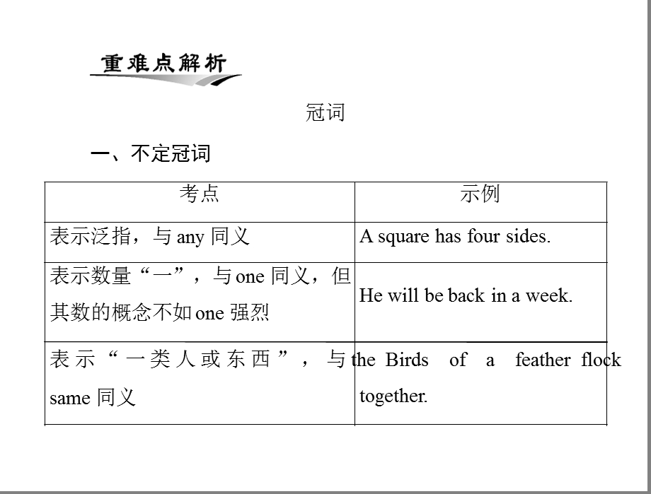 《冠词和名词》PPT课件.ppt_第2页