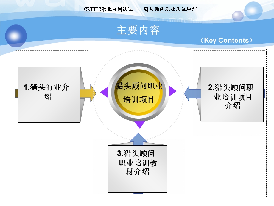 《猎头顾问职业培训》PPT课件.ppt_第2页