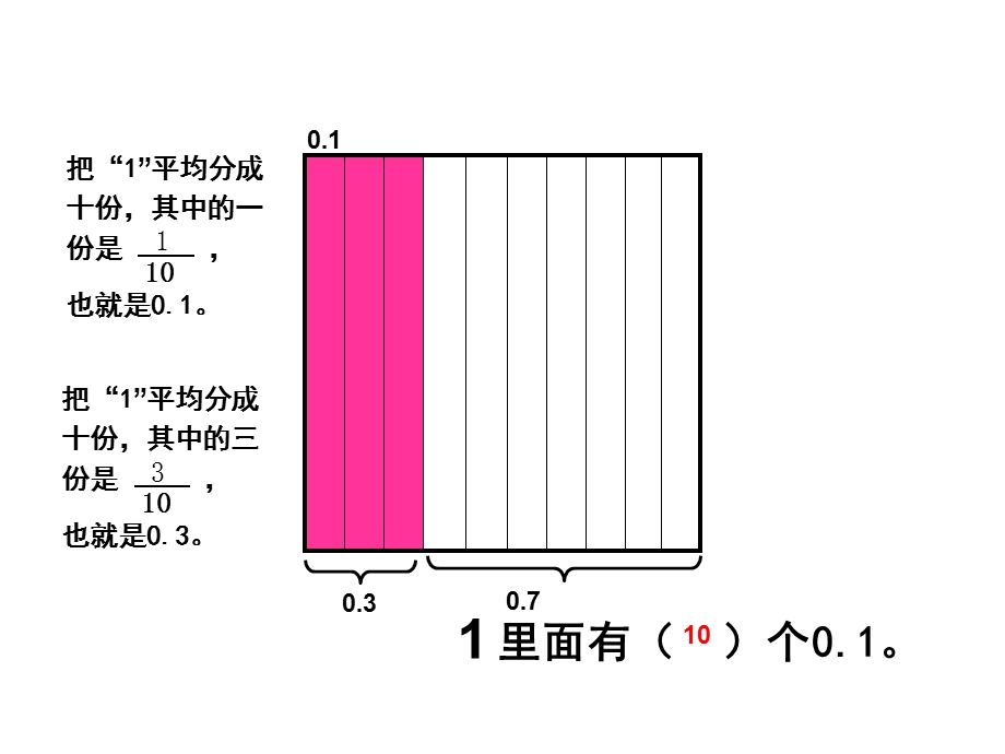 一本练习本的售价元.ppt_第3页