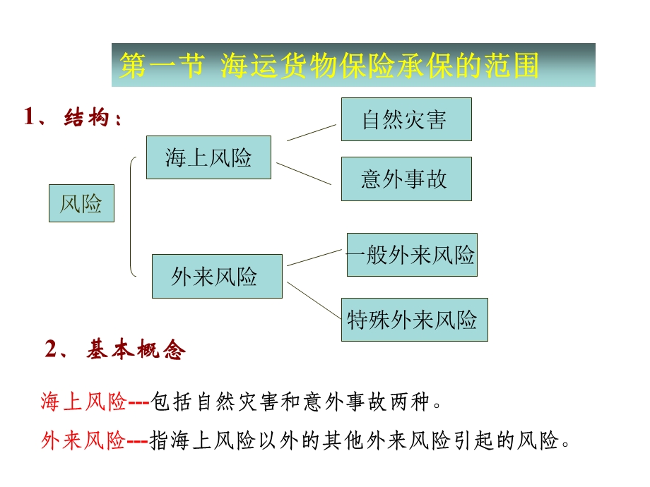 《进出口贸易实务》PPT课件.ppt_第3页