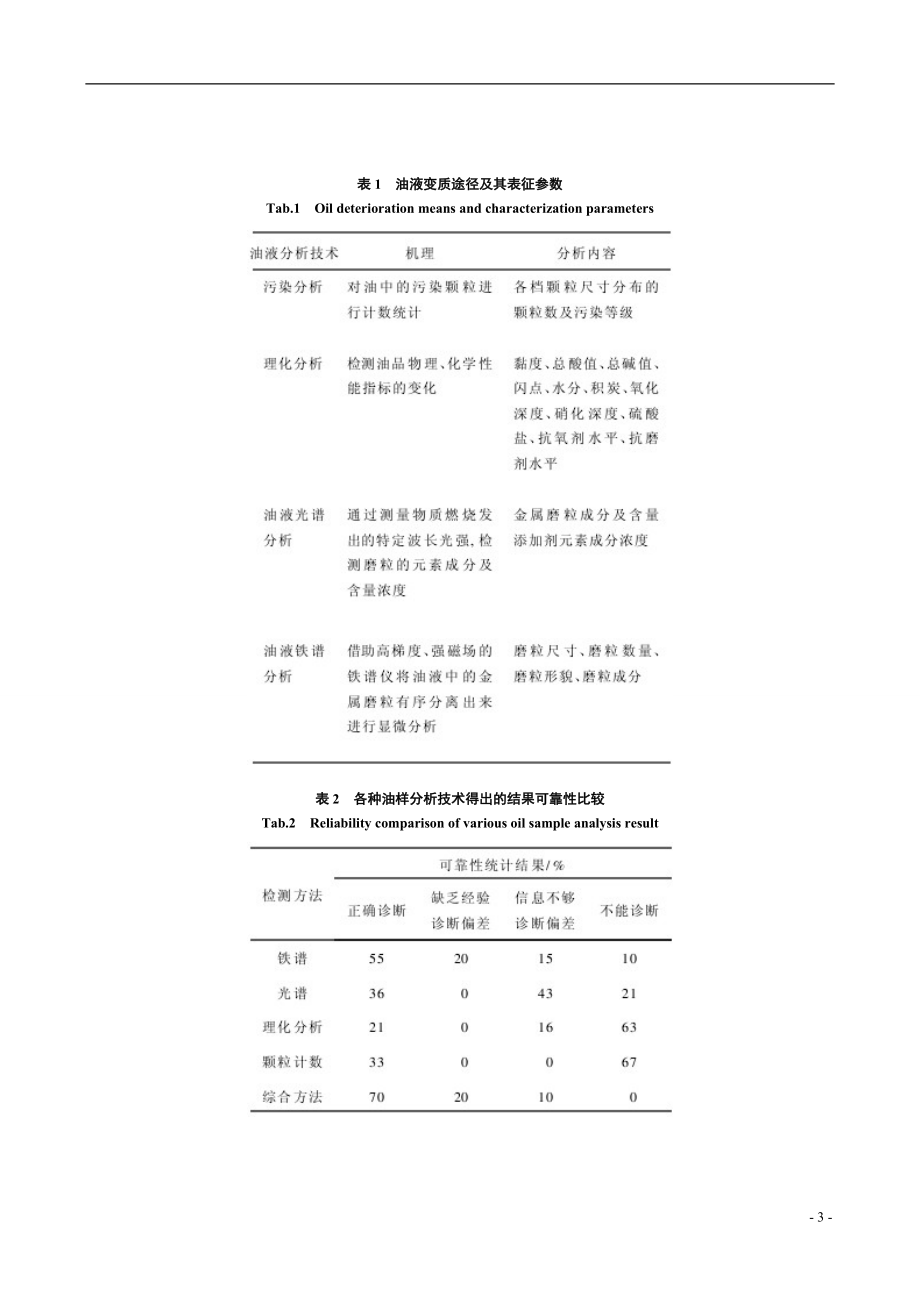 毕业设计论文基于多Agent协同诊断的飞机液压系统综合监控技术.doc_第3页