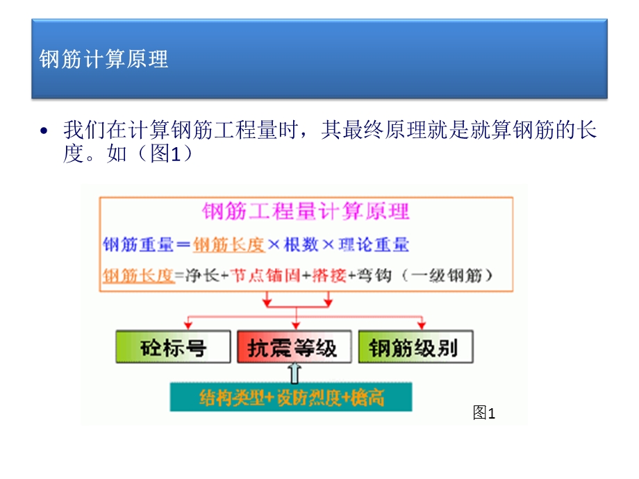 《钢筋基本知识》PPT课件.ppt_第1页