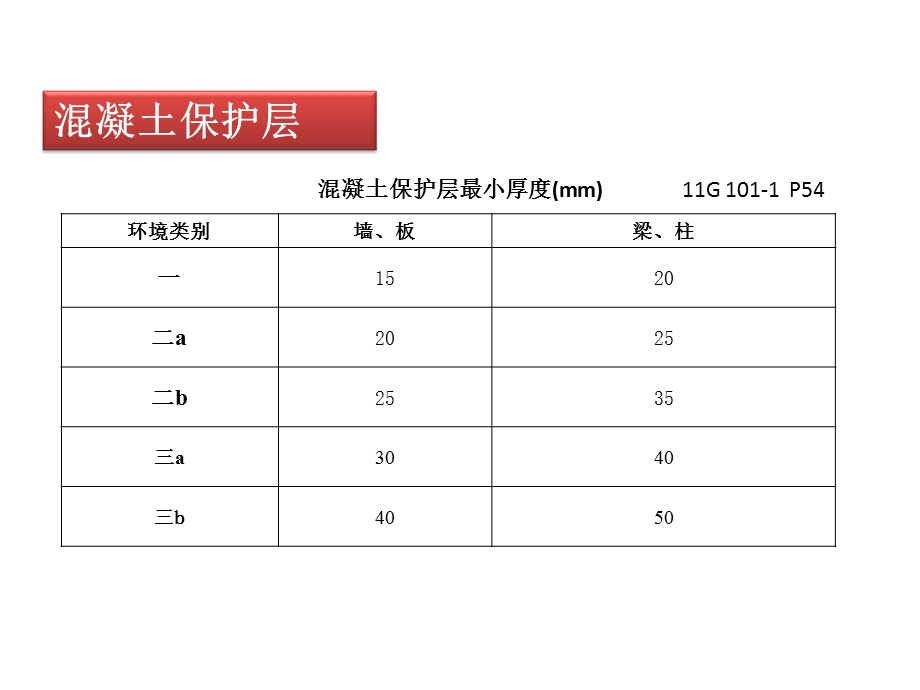 《钢筋基本知识》PPT课件.ppt_第3页