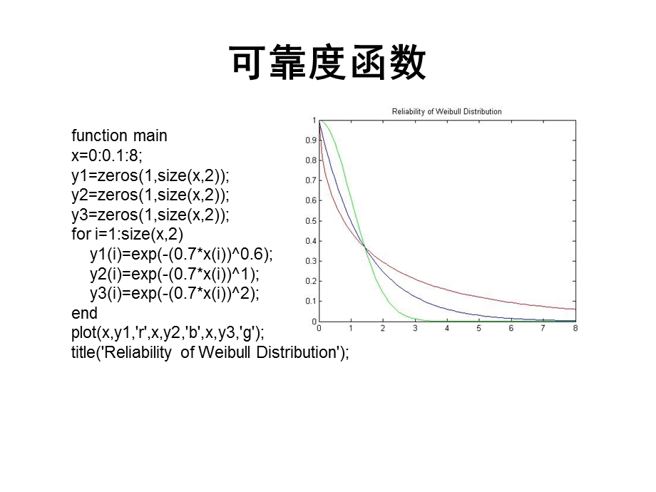 《常见寿命分布》PPT课件.ppt_第3页