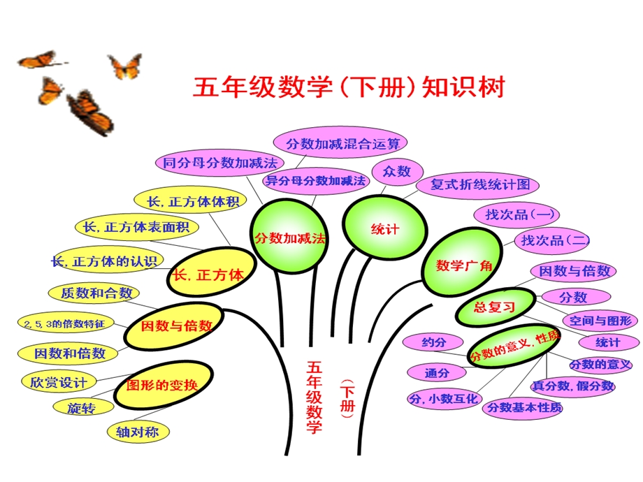 《尹金梅说教材》PPT课件.ppt_第2页