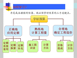 《计价基础》PPT课件.ppt