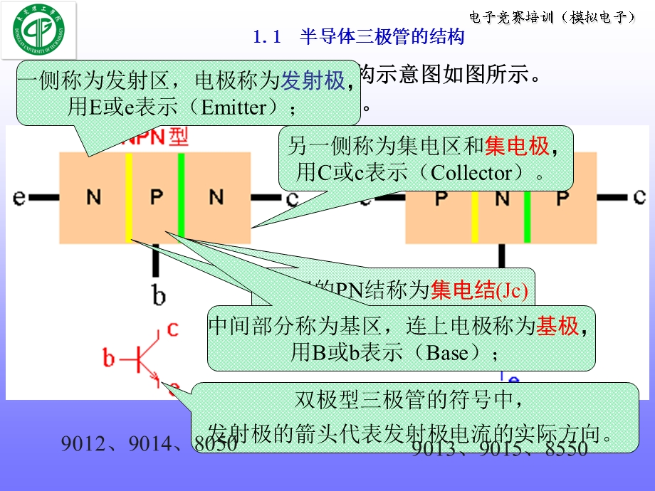 [信息与通信]三极管及其应用.ppt_第3页