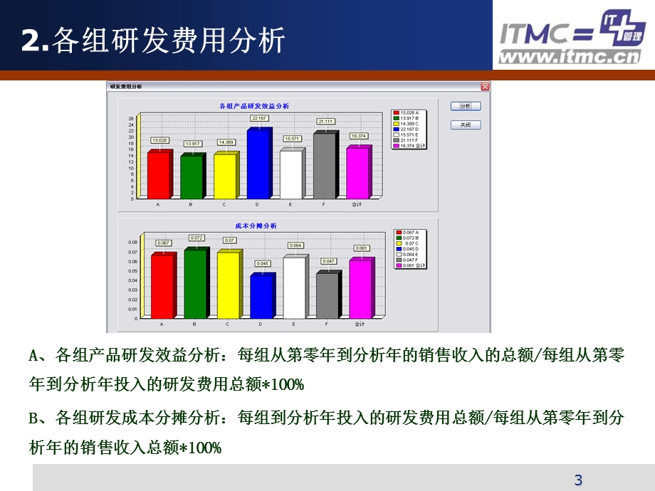 《沙盘数据分析》PPT课件.ppt_第3页