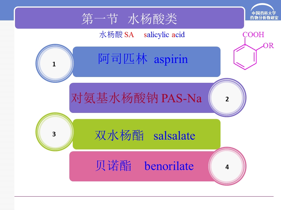 药物分析06第六章 芳酸及其酯类药物的分析.ppt_第3页