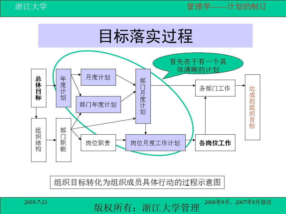 《计划的制订》PPT课件.ppt_第2页