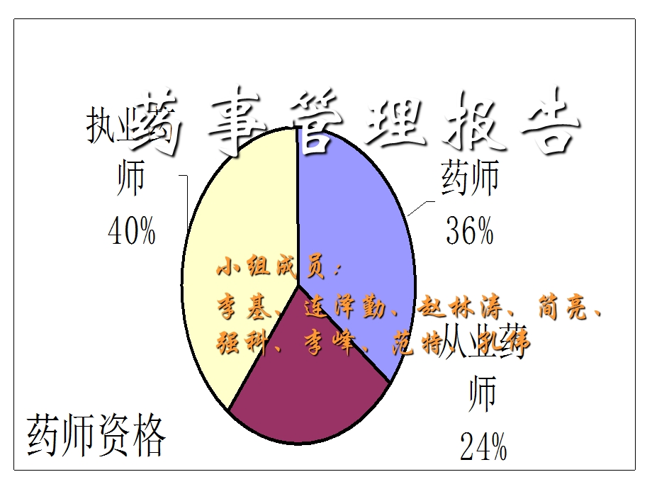 《药事管理报告》PPT课件.ppt_第1页