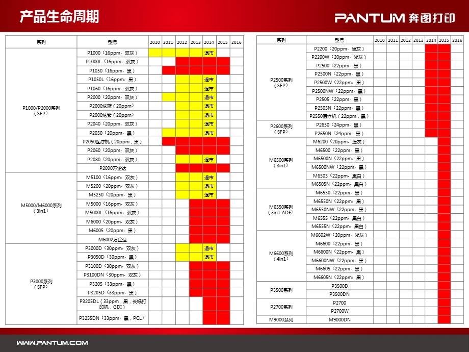 《奔图产品大全》PPT课件.ppt_第3页