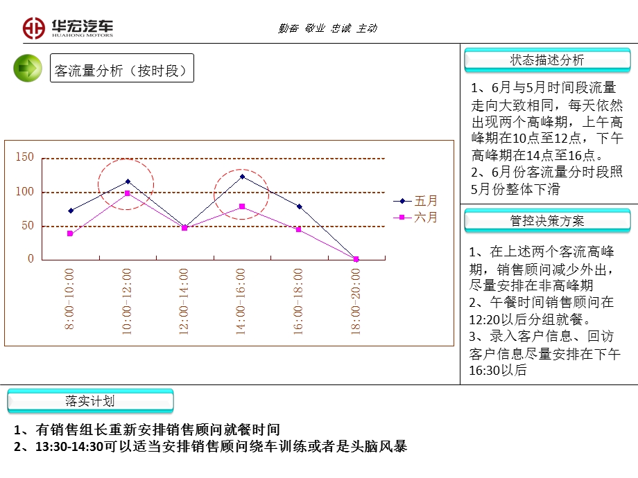 月份客流量流量分析.ppt_第2页