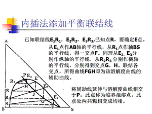 内插法添加平衡联结线ppt.ppt