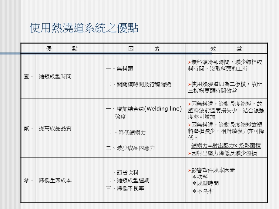 《热浇道系统教材》PPT课件.ppt_第2页