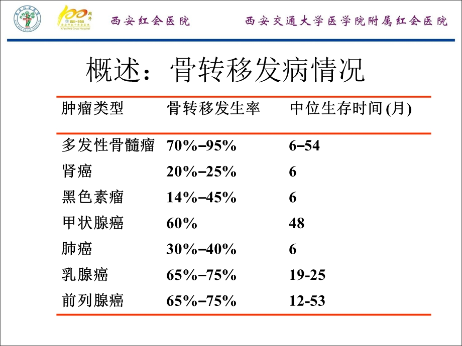 《转移瘤影像学》PPT课件.ppt_第2页