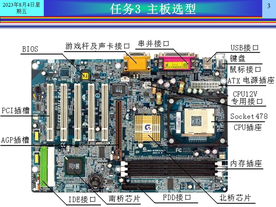 第一章计算机系统部件的选型.ppt_第3页