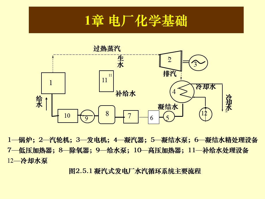 《电厂化学基础》PPT课件.ppt_第1页