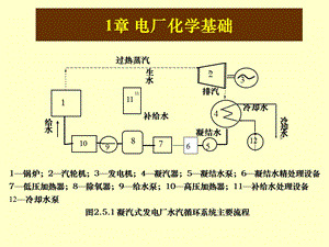 《电厂化学基础》PPT课件.ppt