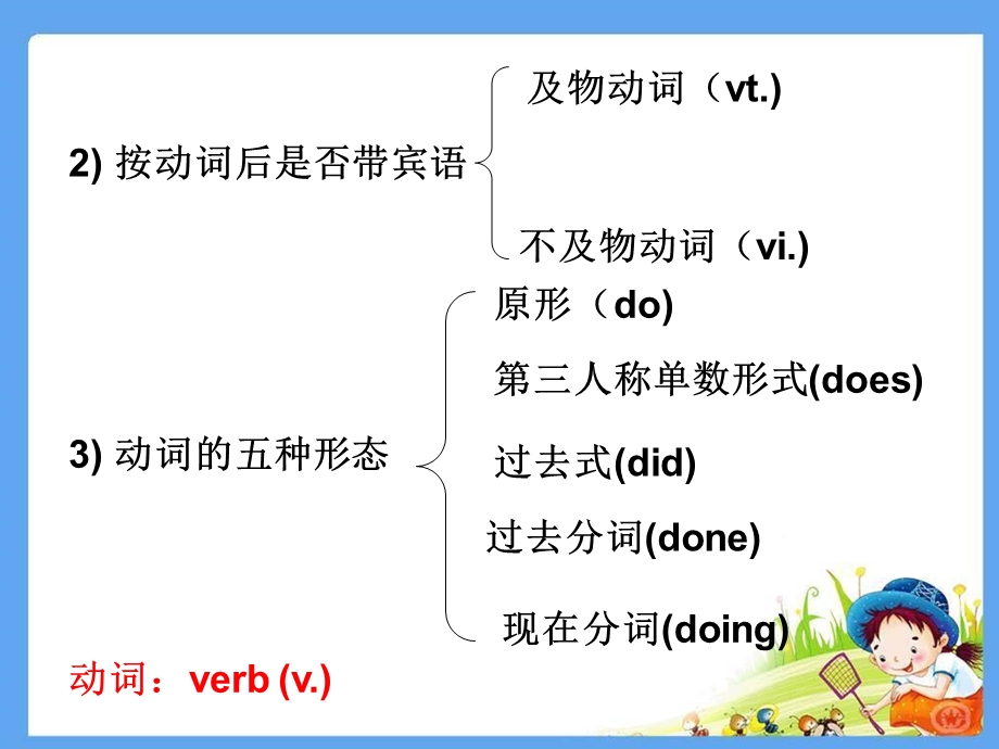 《英语词性》PPT课件.ppt_第3页