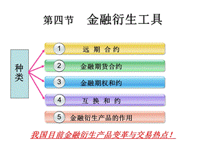 《金融衍生产品》PPT课件.ppt