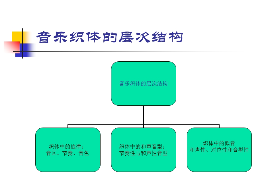 《音乐织体概述》PPT课件.ppt_第2页