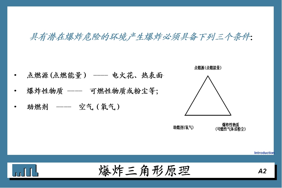 《防爆知识简介》PPT课件.ppt_第2页