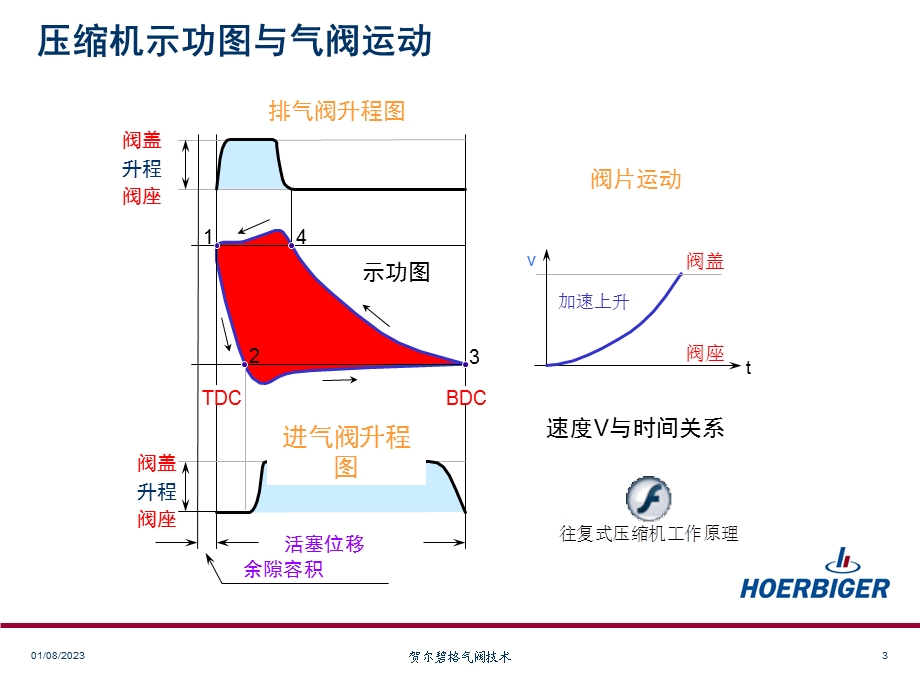 《贺尔碧格气阀》PPT课件.ppt_第3页